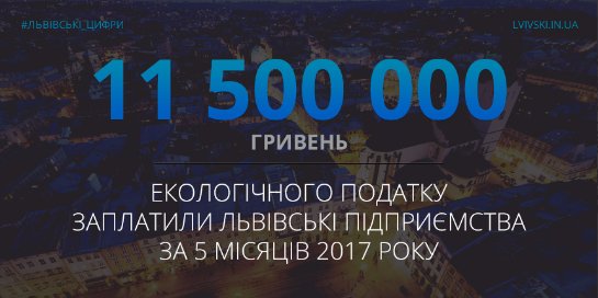 ​Львів'яни сплатили майже 12 мільйонів екоподатку у держказну