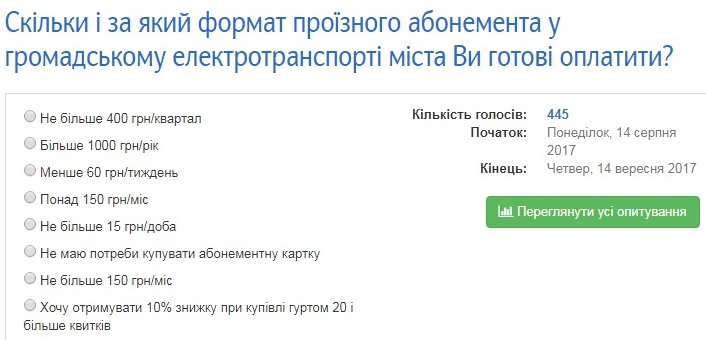 Скільки повинен коштувати проїзд в електротранспорті Львова: в місті проводять опитування