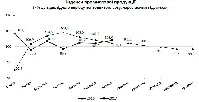 На Львівщині на 14% збільшилося виробництво ліків