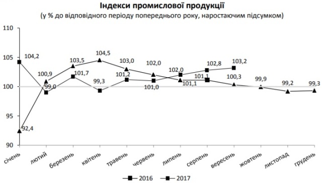 На Львівщині на 19% зросло виробництво ліків